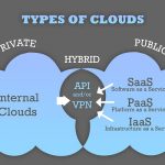 Differences between Google Apps Editions